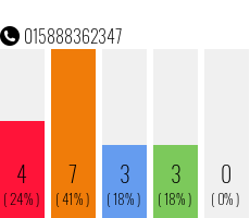 Rufnummer 015888362347 Telefonnummer 015888362347