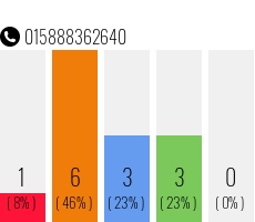 Rufnummer 015888362640 Telefonnummer 015888362640