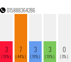 Rufnummer 015888364286 Telefonnummer 015888364286