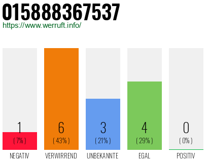 Telefonnummer 015888367537