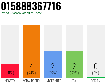 Telefonnummer 015888367716
