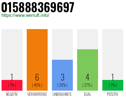 Telefonnummer 015888369697