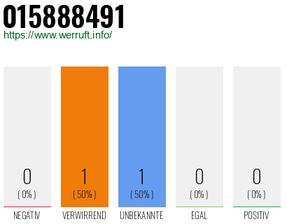 Telefonnummer 015888491