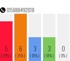 Telefonnummer 015888492018
