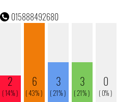 Rufnummer 015888492680 Telefonnummer 015888492680