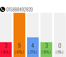 Telefonnummer 015888492820