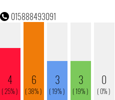 Rufnummer 015888493091 Telefonnummer 015888493091