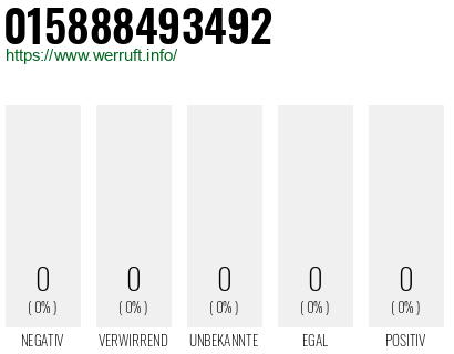 Rufnummer 015888493492 Telefonnummer 015888493492