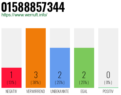 Telefonnummer 01588857344