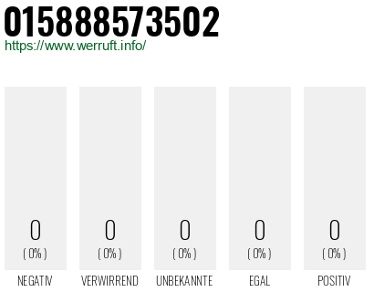 Rufnummer 015888573502 Telefonnummer 015888573502