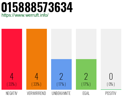Telefonnummer 015888573634