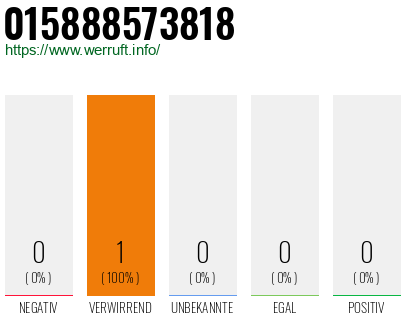 Rufnummer 015888573818 Telefonnummer 015888573818