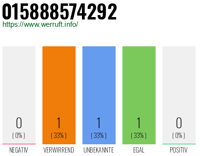 Telefonnummer 015888574292