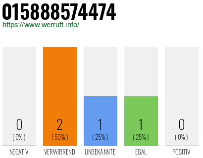 Telefonnummer 015888574474