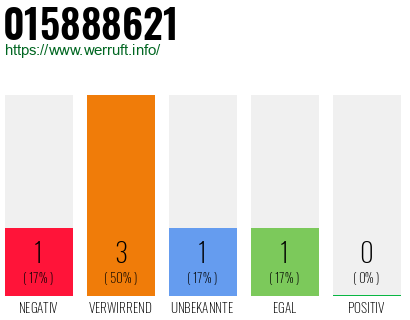 Telefonnummer 015888621