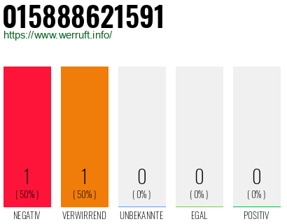 Telefonnummer 015888621591