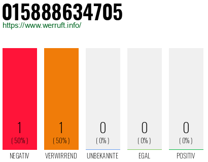 Telefonnummer 015888634705