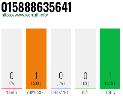 Telefonnummer 015888635641