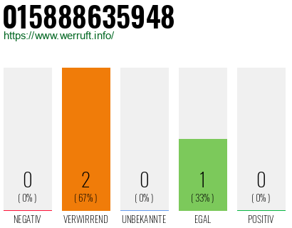 Telefonnummer 015888635948