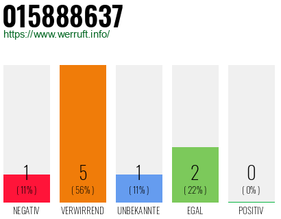 Telefonnummer 015888637