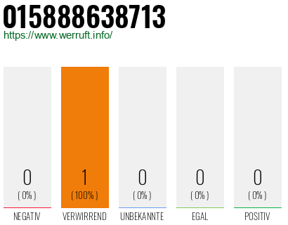 Telefonnummer 015888638713