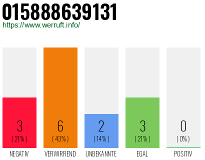 Telefonnummer 015888639131