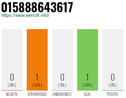 Telefonnummer 015888643617