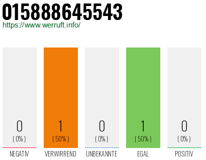 Telefonnummer 015888645543