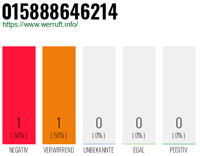 Telefonnummer 015888646214