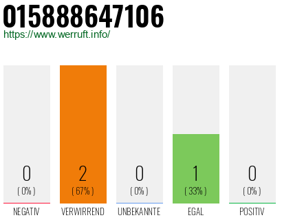 Telefonnummer 015888647106