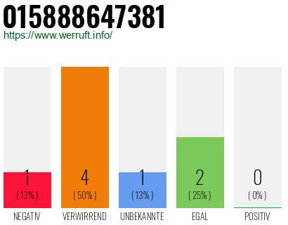 Telefonnummer 015888647381