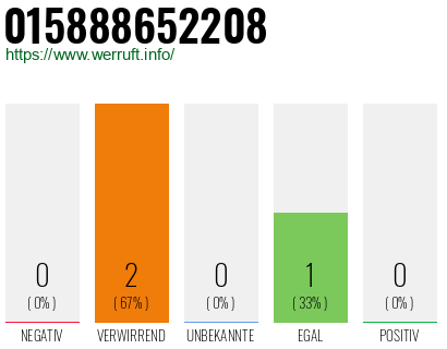 Telefonnummer 015888652208