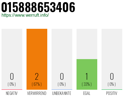 Telefonnummer 015888653406