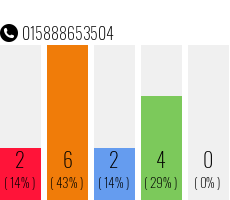 Rufnummer 015888653504 Telefonnummer 015888653504