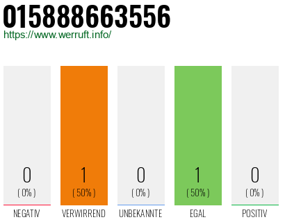 Telefonnummer 015888663556