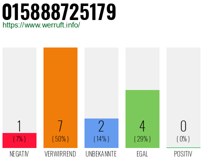 Rufnummer 015888725179 Telefonnummer 015888725179