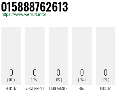 Telefonnummer 015888762613