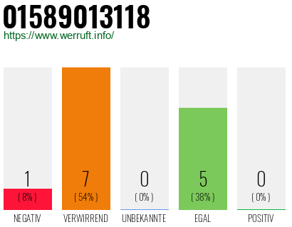 Rufnummer 01589013118 Telefonnummer 01589013118