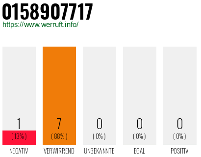Rufnummer 0158907717 Telefonnummer 0158907717