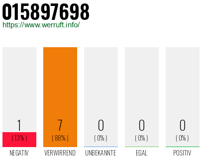 Rufnummer 015897698 Telefonnummer 015897698