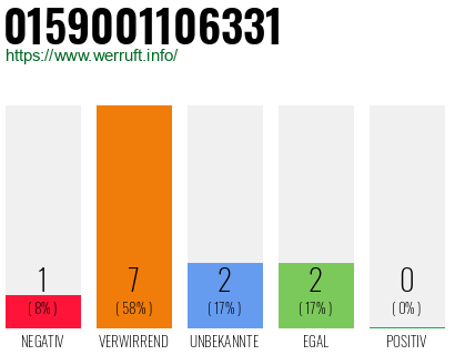Rufnummer 0159001106331 Telefonnummer 0159001106331
