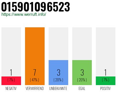 Rufnummer 015901096523 Telefonnummer 015901096523