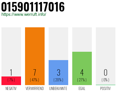 Rufnummer 015901117016 Telefonnummer 015901117016
