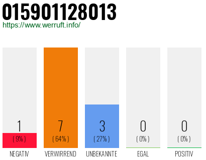 Rufnummer 015901128013 Telefonnummer 015901128013