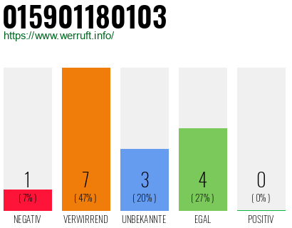 Rufnummer 015901180103 Telefonnummer 015901180103