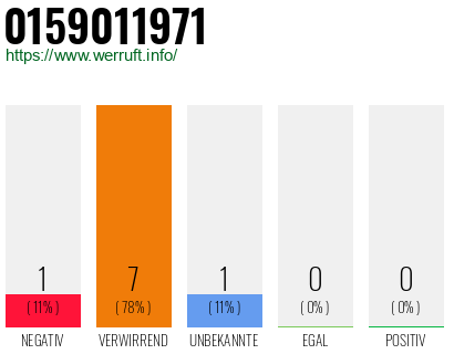 Rufnummer 0159011971 Telefonnummer 0159011971