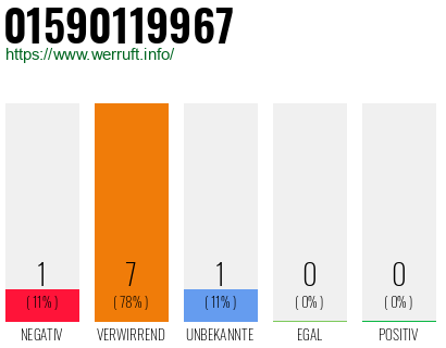 Rufnummer 01590119967 Telefonnummer 01590119967