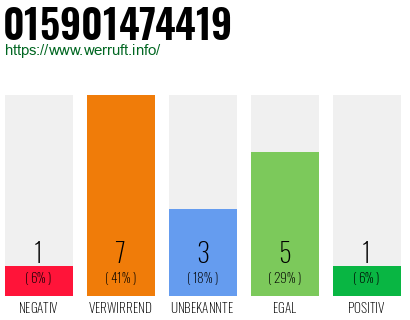 Telefonnummer 015901474419