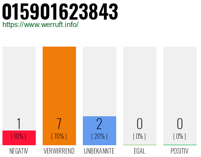 Rufnummer 015901623843 Telefonnummer 015901623843