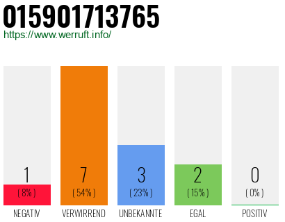 Rufnummer 015901713765 Telefonnummer 015901713765